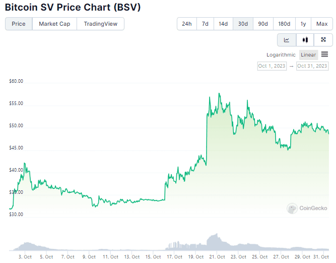 grafico-BSV-Bitcoin-SV