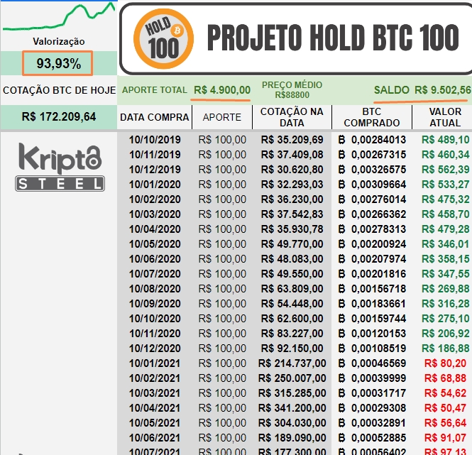 Projeto Hold BTC 100 29 10 2023